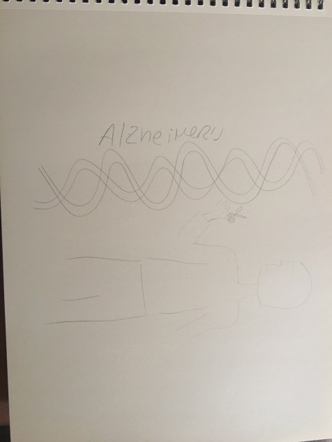 what I'm trying to do here is have a person who is going to get Alzheimer cut the Alzheimer DNA